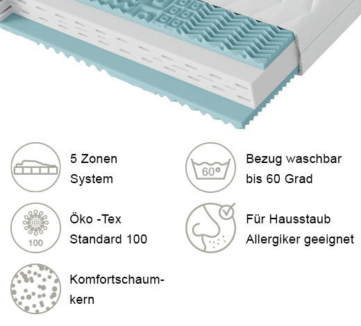 KOMFORTSCHAUMMATRATZE 140/200 cm Höhe ca. 24 cm - Weiss, Textil (140/200cm) - Boxxx