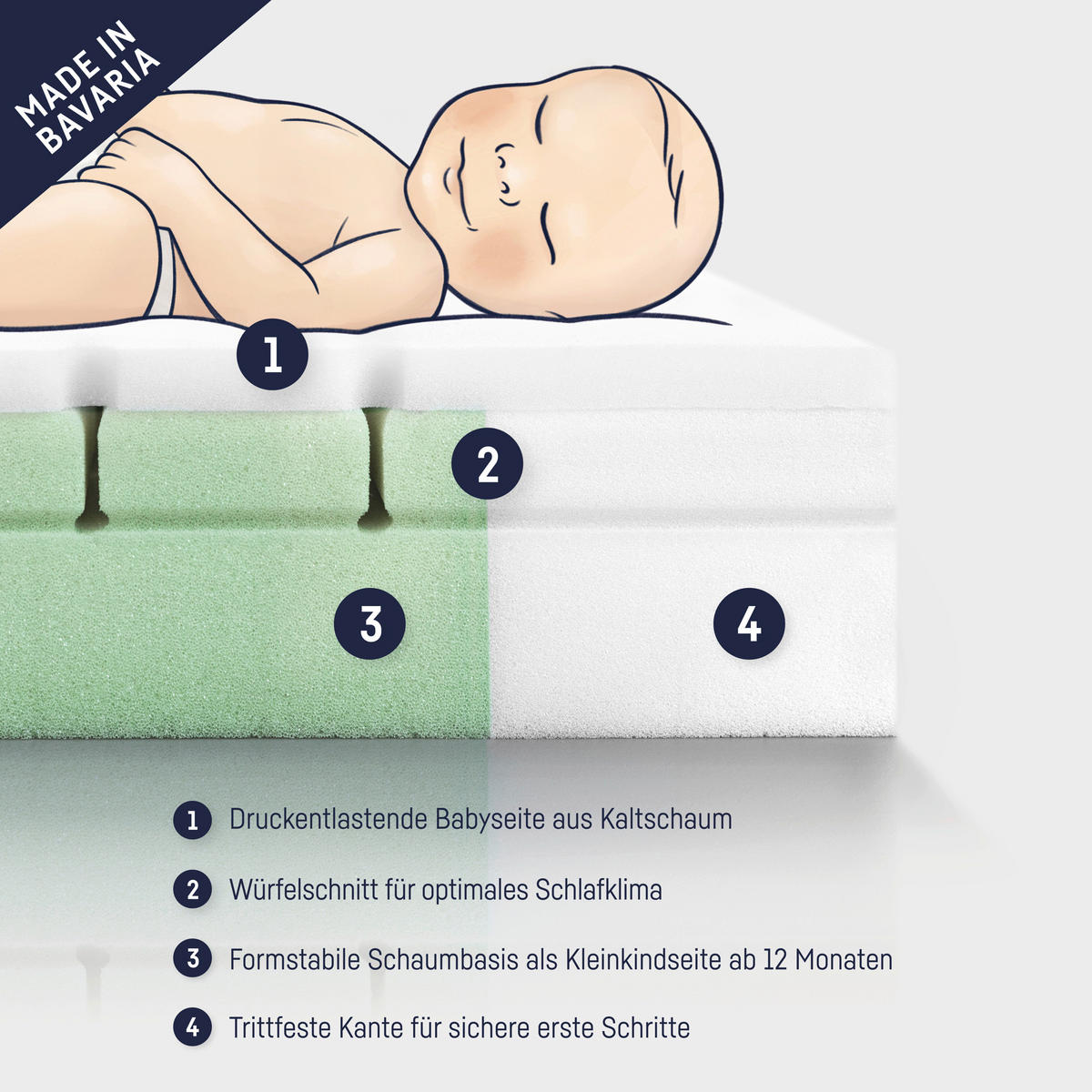 KINDERMATRATZE Höhe ca. 10 cm  - Basics (70/10/140cm) - Zöllner