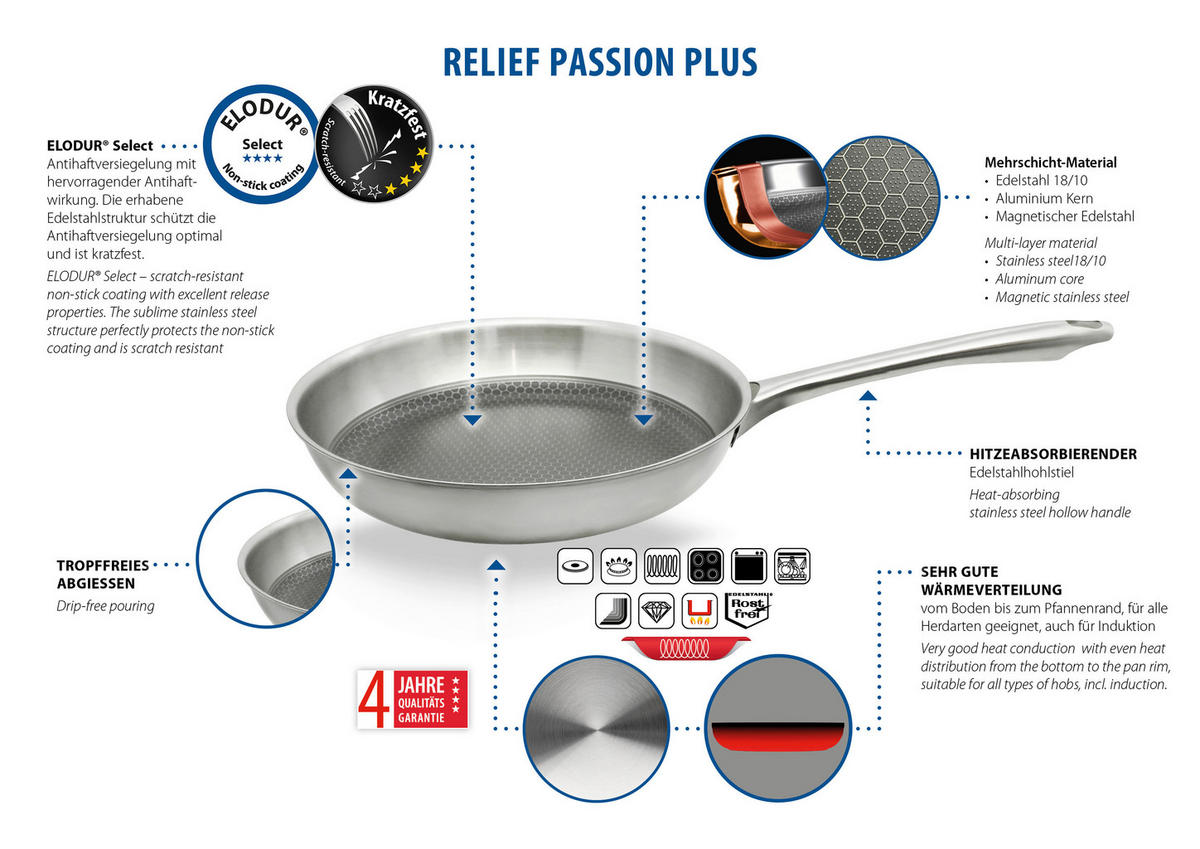PFANNENSET Relief Passion Edelstahl 2-teilig  - Silberfarben, Basics, Metall - Johann Lafer