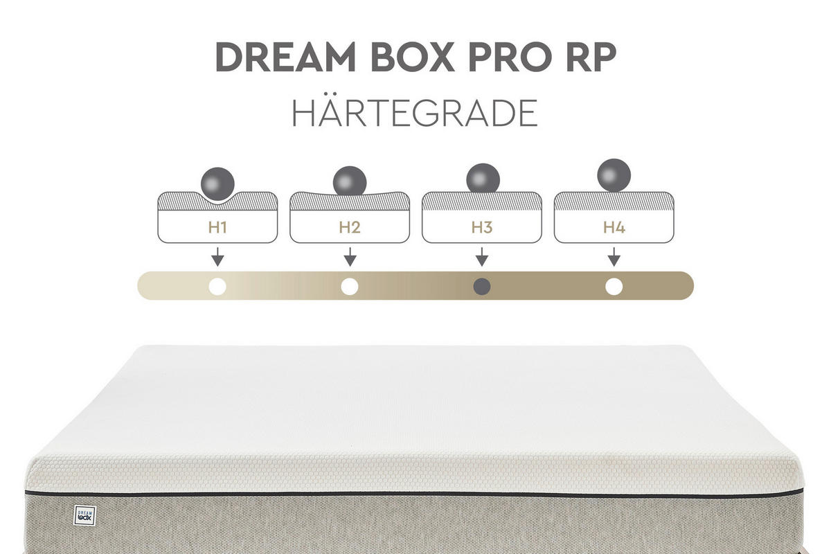 TASCHENFEDERKERNMATRATZE DREAM BOX PRO, 160/200 cm, Höhe ca.: 24 cm, funktional, 3-Zonen - Weiß/Grau, Basics, Textil (160/200cm) - Yatas