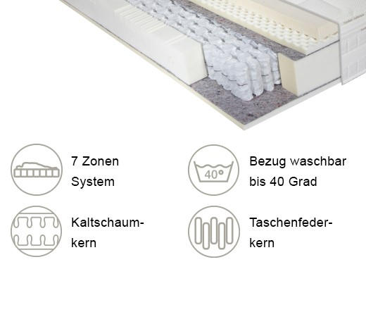 TASCHENFEDERKERNMATRATZE 160/200 cm Höhe ca. 28 cm  - Weiss, Basics, Textil (160/200cm) - Livetastic