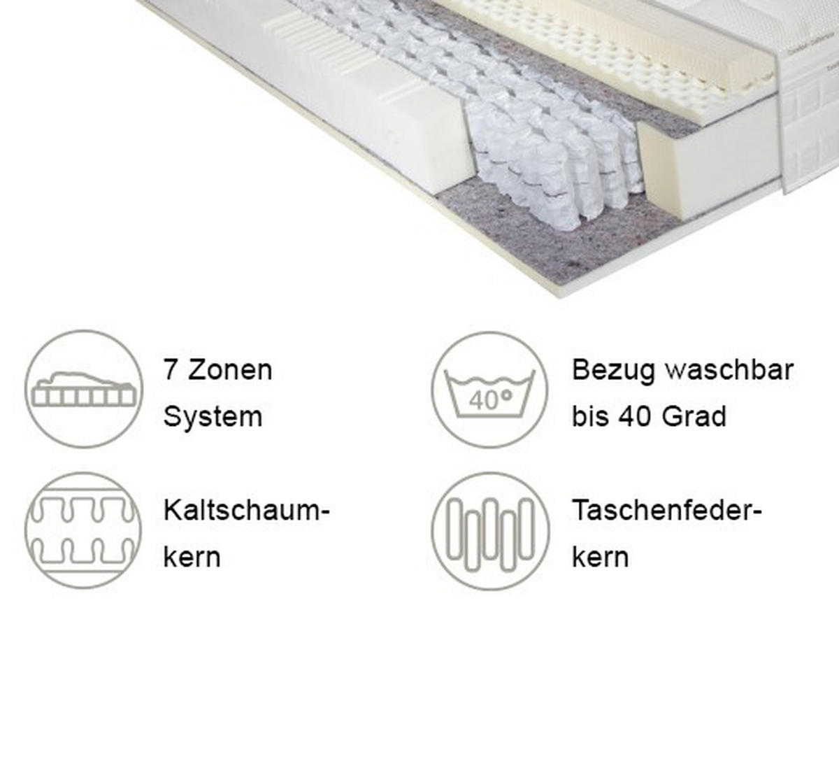 TASCHENFEDERKERNMATRATZE 80/200 cm Höhe ca. 28 cm 7 -Zonen - Weiß, Basics, Textil (80/200cm) - Novel