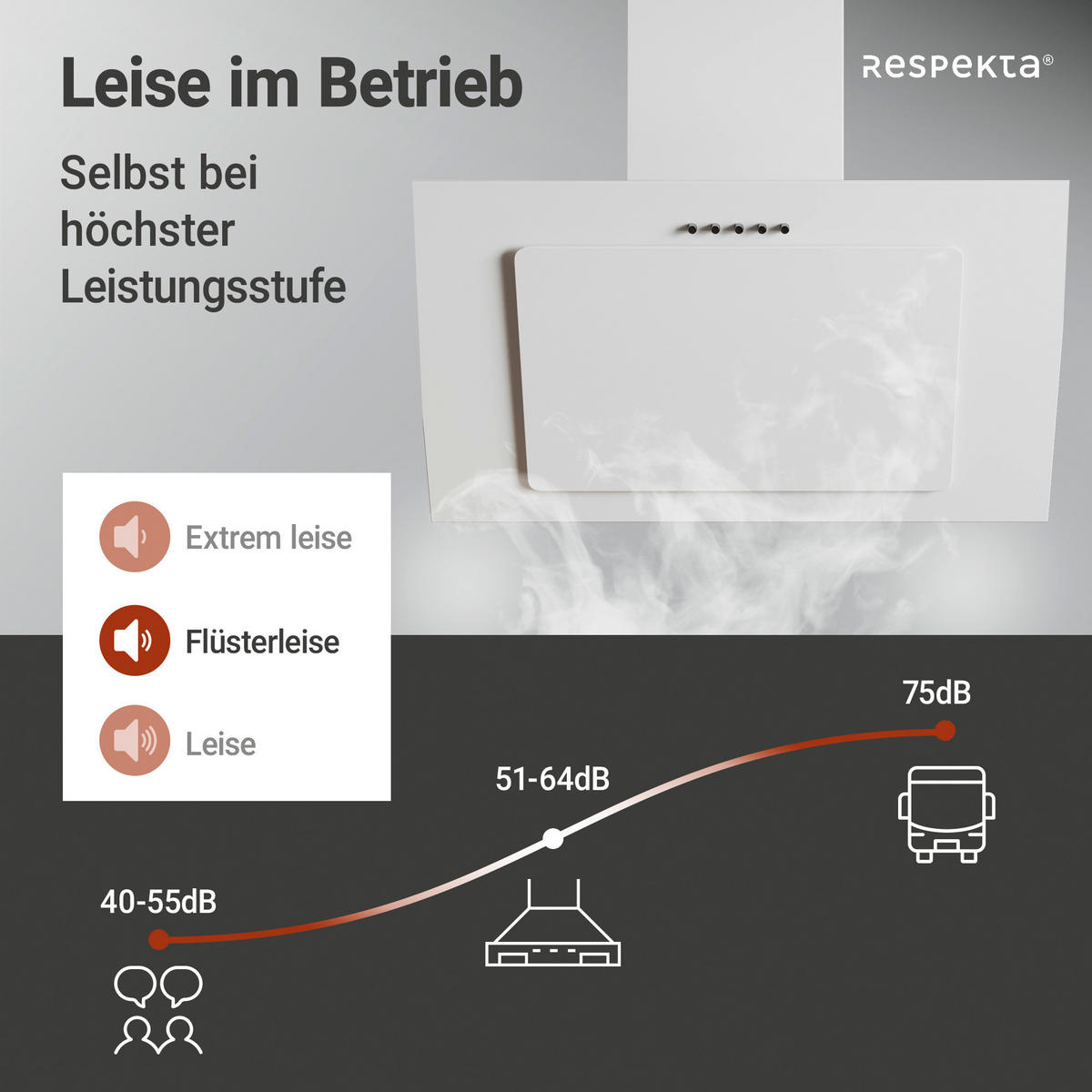 DUNSTABZUGSHAUBE CH33060WB  - Weiß, Trend, Glas/Metall (59,5/68,1-101,1/30cm) - Respekta