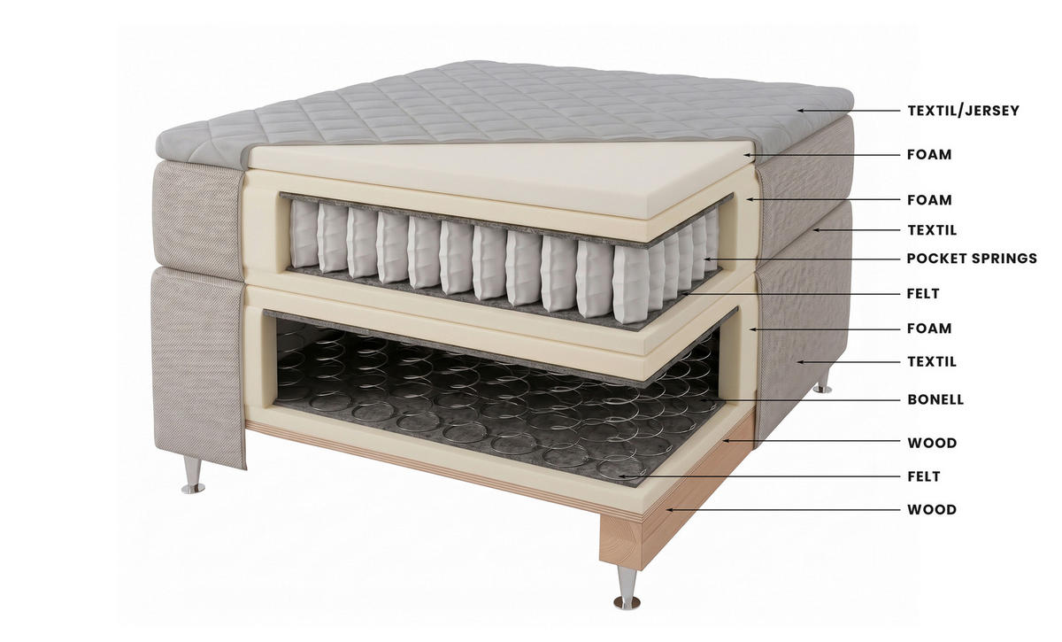 BOXSPRINGBETT 140/200 cm,  in Dunkelgrün, Matratze, Topper, H2 = mittel  - Dunkelgrün/Silberfarben, KONVENTIONELL, Textil/Metall (140/200cm) - Chameo
