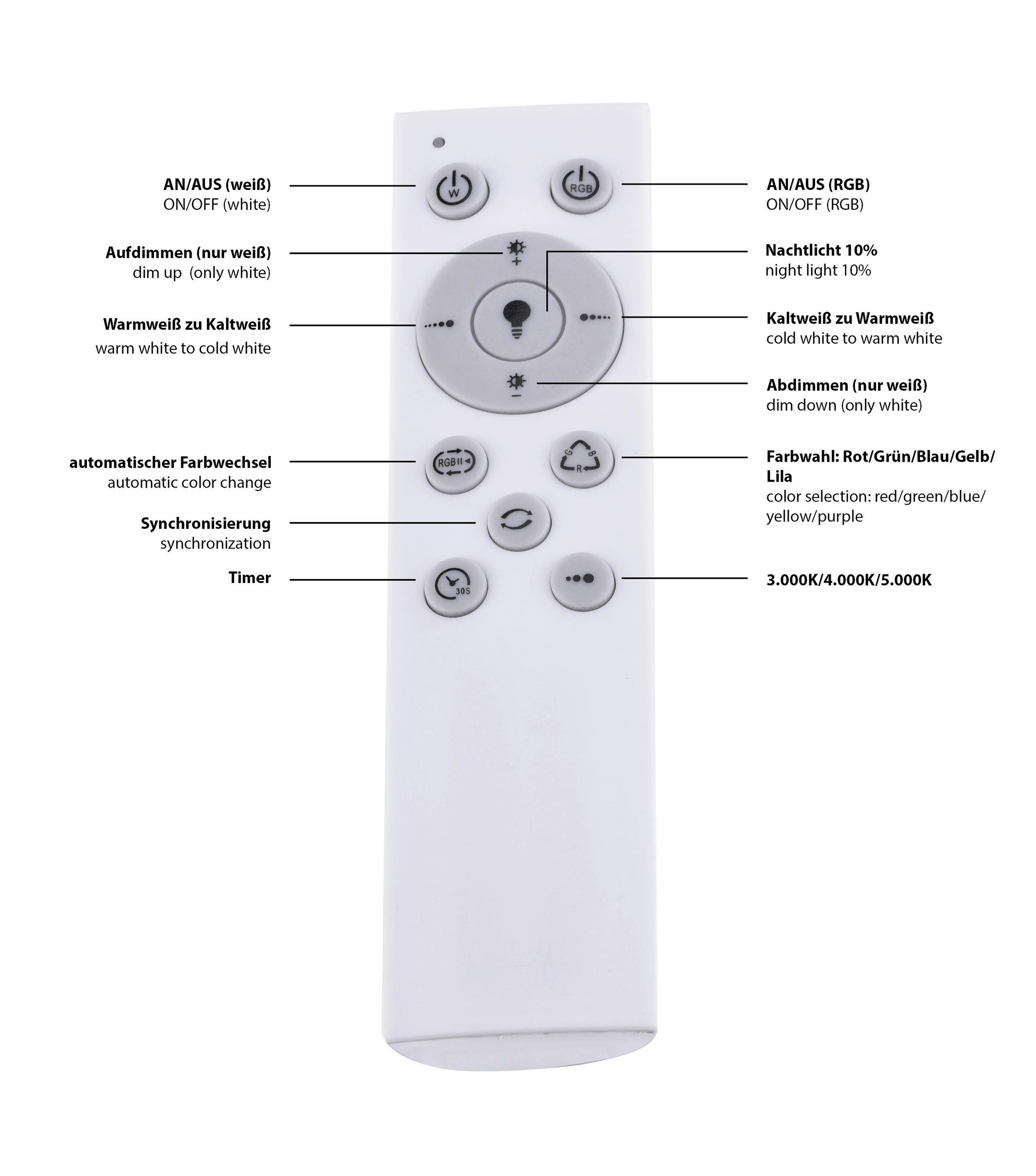 LED PLAFONJERA - bela, Lajfstajl (60cm)