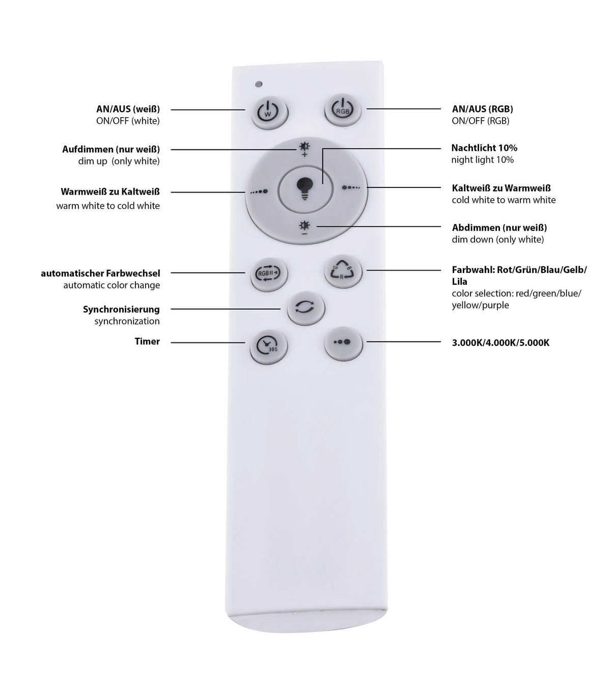LED PLAFONJERA - bela, Lajfstajl (60cm)
