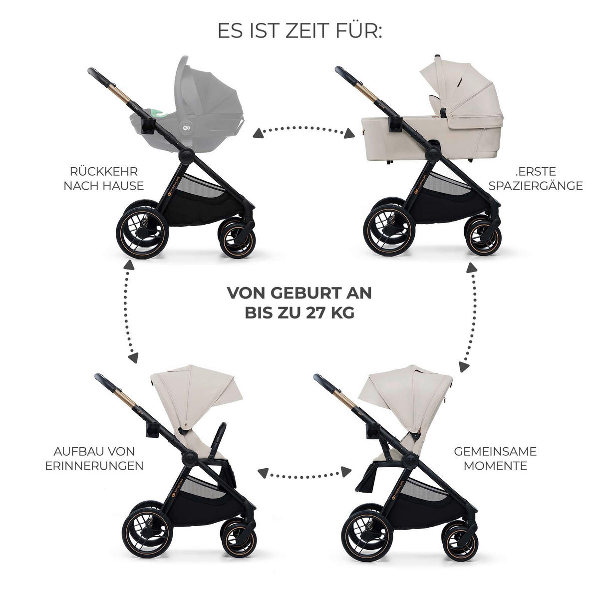 KINDERWAGENSET Nea 2  - Basics (81/60/112cm) - Kinderkraft