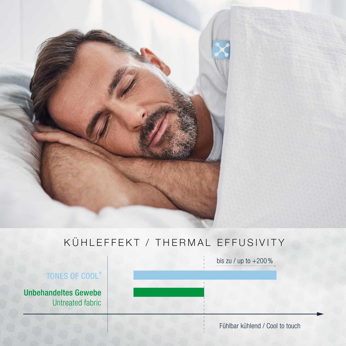 GANZJAHRESDECKE  COOLING  135/200 cm   - Basics, Textil (135/200cm) - Smartsleep