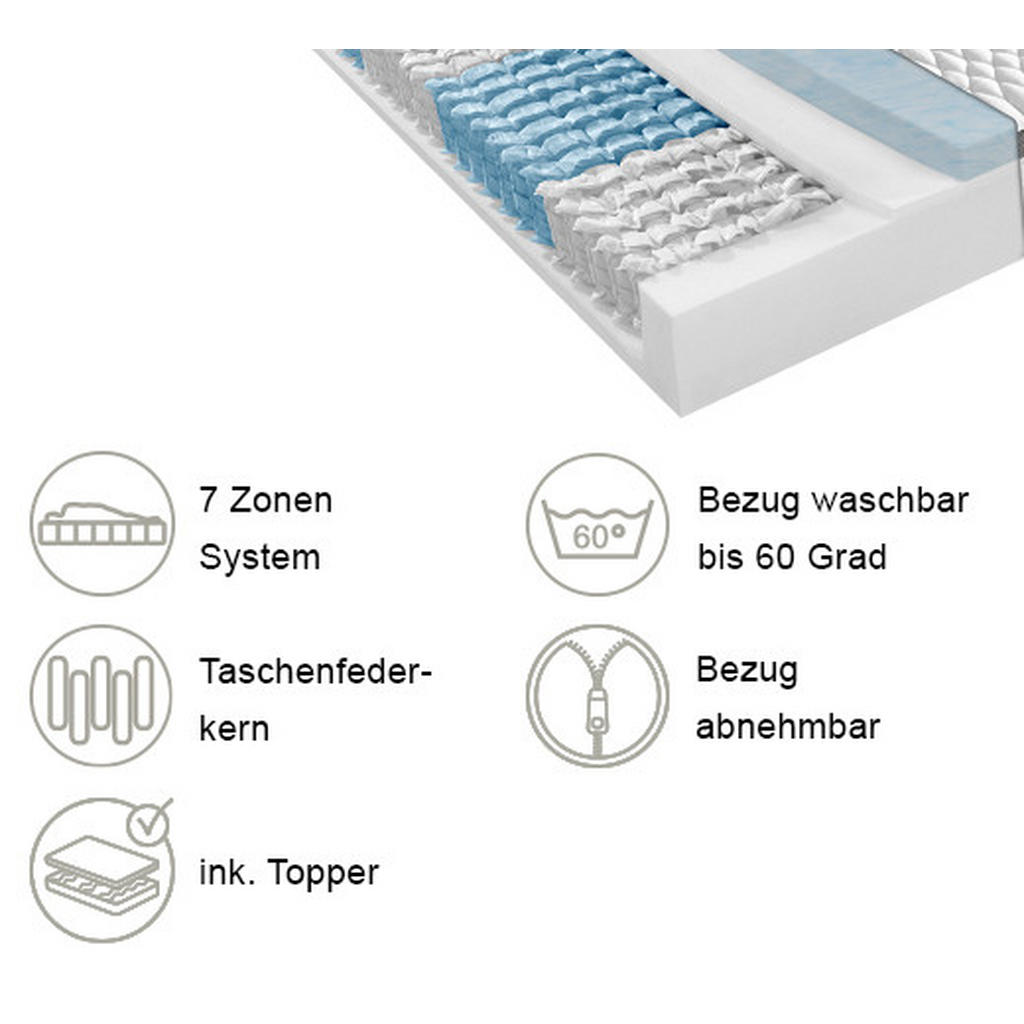 Thumbnail - Novel Taschenfederkernmatratze, Textil, H4, 160x200 cm, Reach, DIN EN ISO 14001, DIN EN ISO 9001, Oeko-Tex® Standard 100...