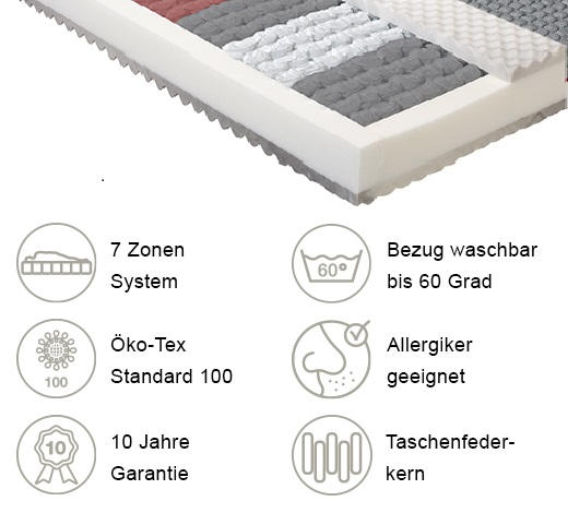 TASCHENFEDERKERNMATRATZE 100/220 cm  - Weiß, Basics, Textil (100/220cm)