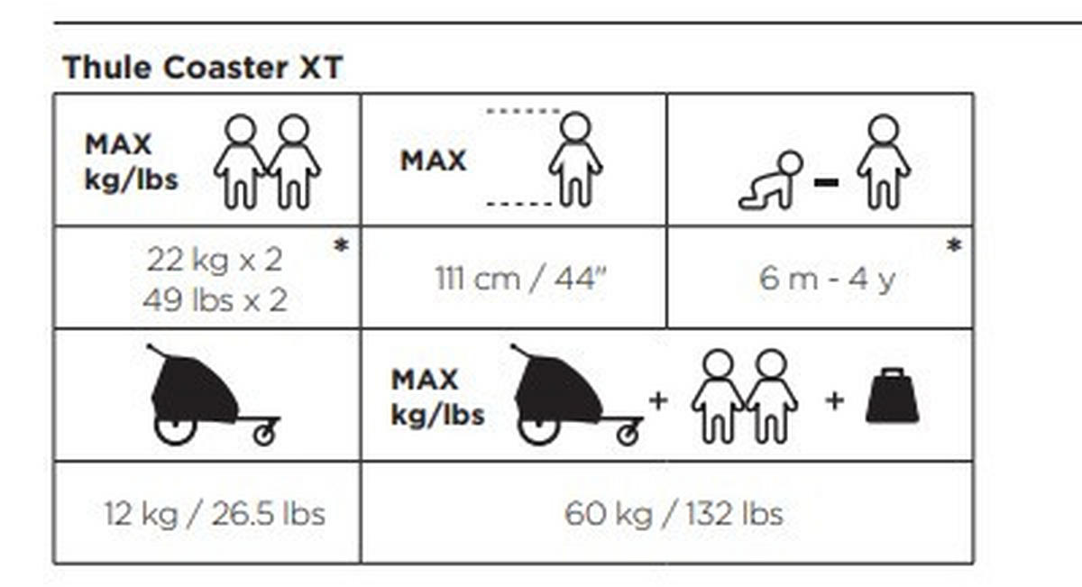 FAHRRADANHÄNGER   COASTER XT  - Olivgrün, KONVENTIONELL, Textil/Metall (137/77/103cm) - Thule