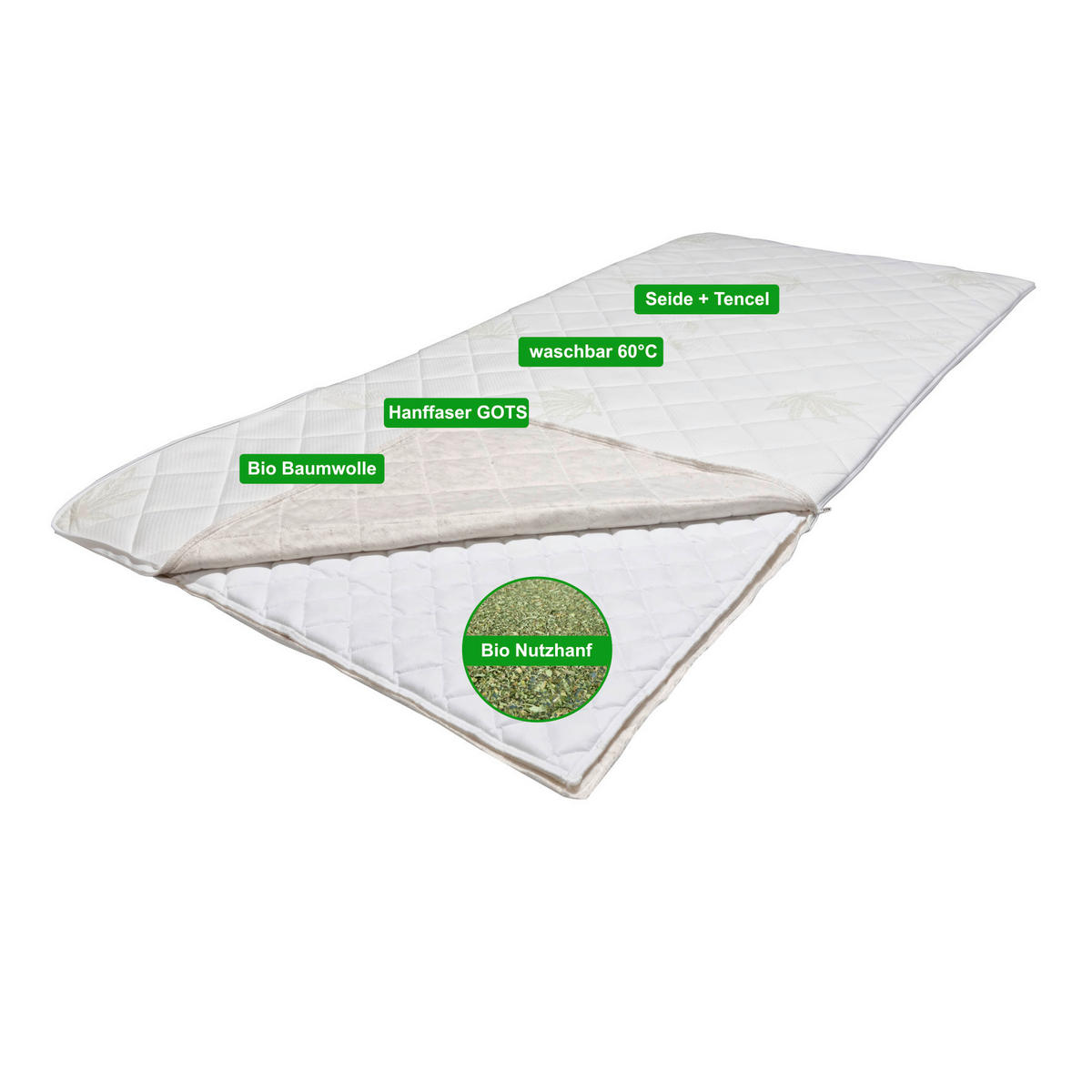 MATRATZENAUFLAGE    - Textil (200/100/3cm)