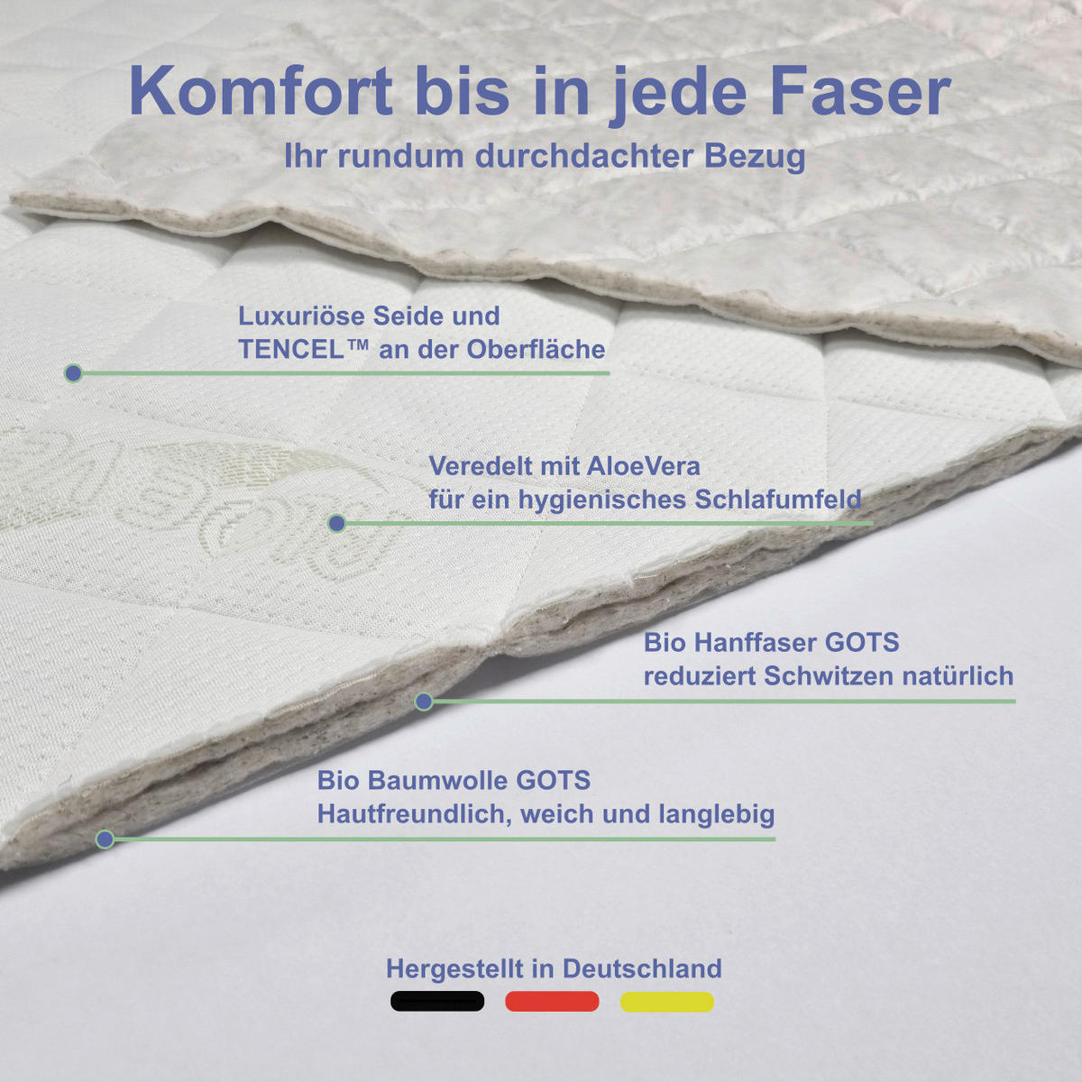 MATRATZENAUFLAGE    - Textil (200/100/3cm)