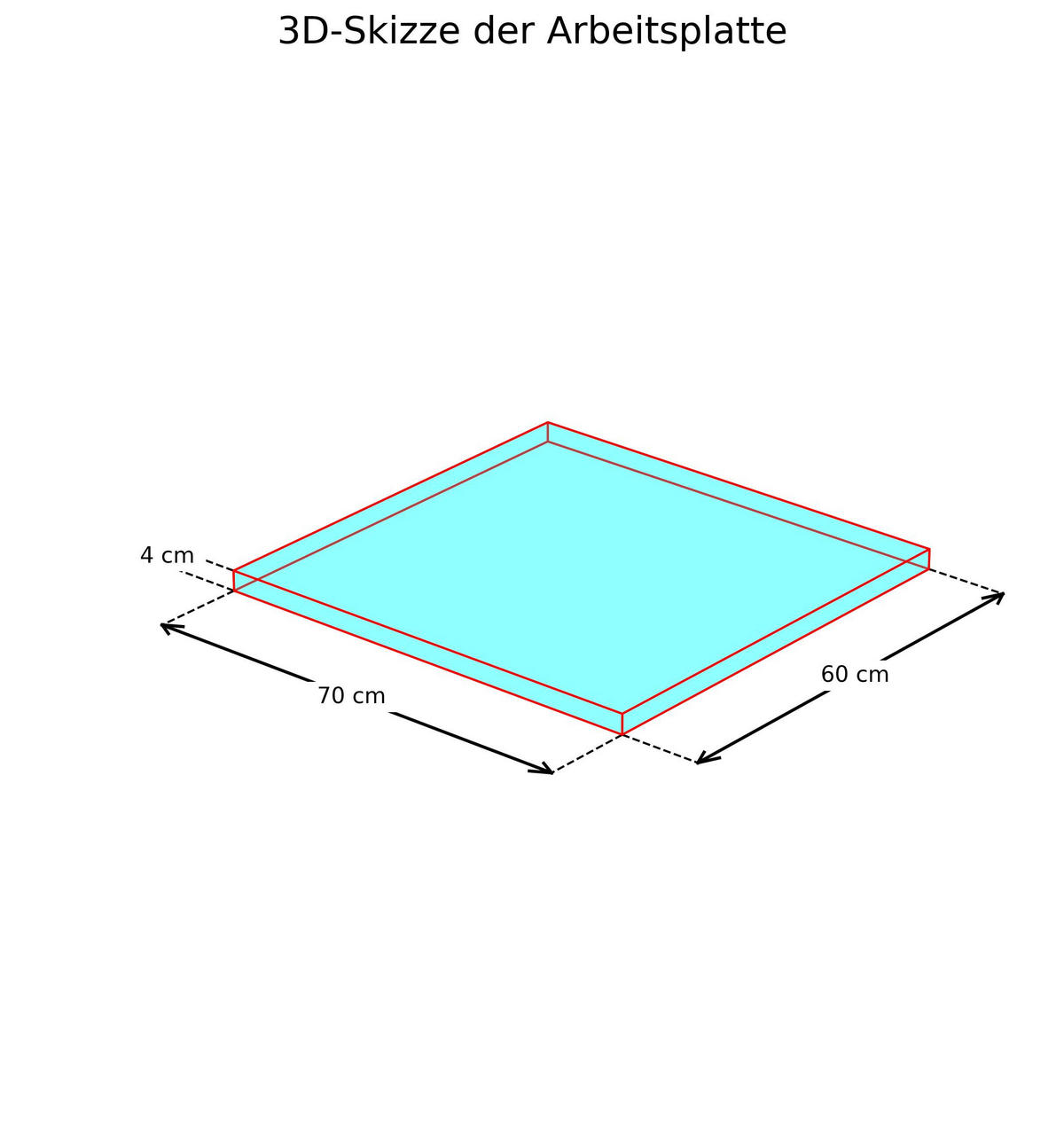 ARBEITSPLATTE 70/4/60 cm  - Eichefarben, Basics, Holzwerkstoff (70/4/60cm) - Impuls