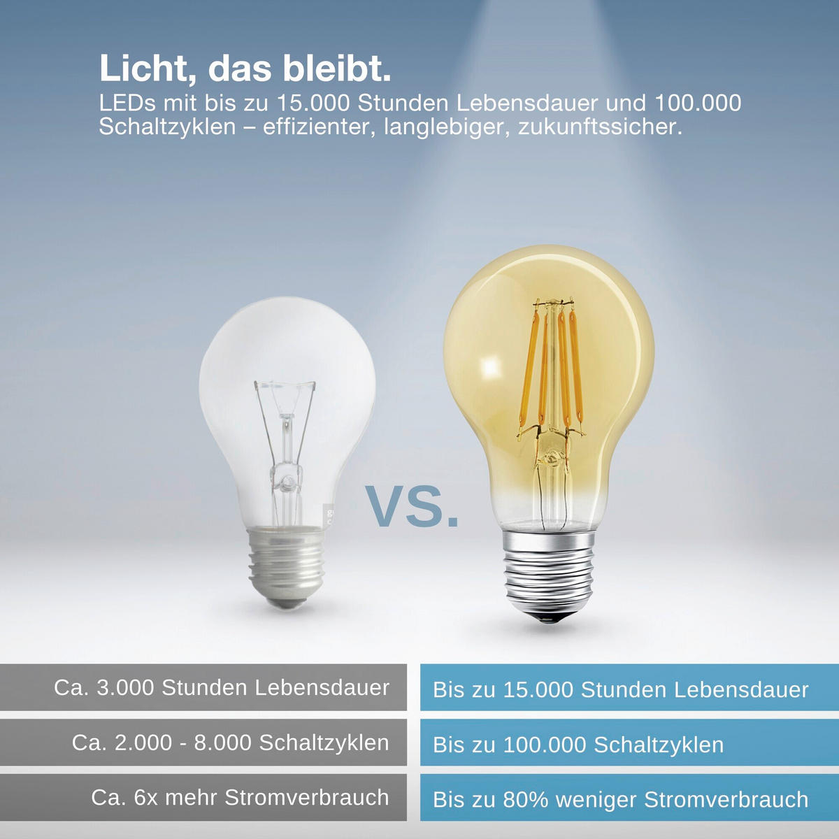 LED-FILAMENT-LEUCHTMITTEL E27 6 W 680 lm  - Goldfarben, Basics, Glas (6/10,5cm) - Osram