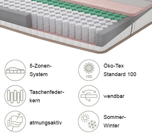 TASCHENFEDERKERNMATRATZE PENTA-Z 80/200 cm Höhe ca. 19 cm 5 -Zonen - Weiß, Basics, Textil (80/200cm) - Yatas