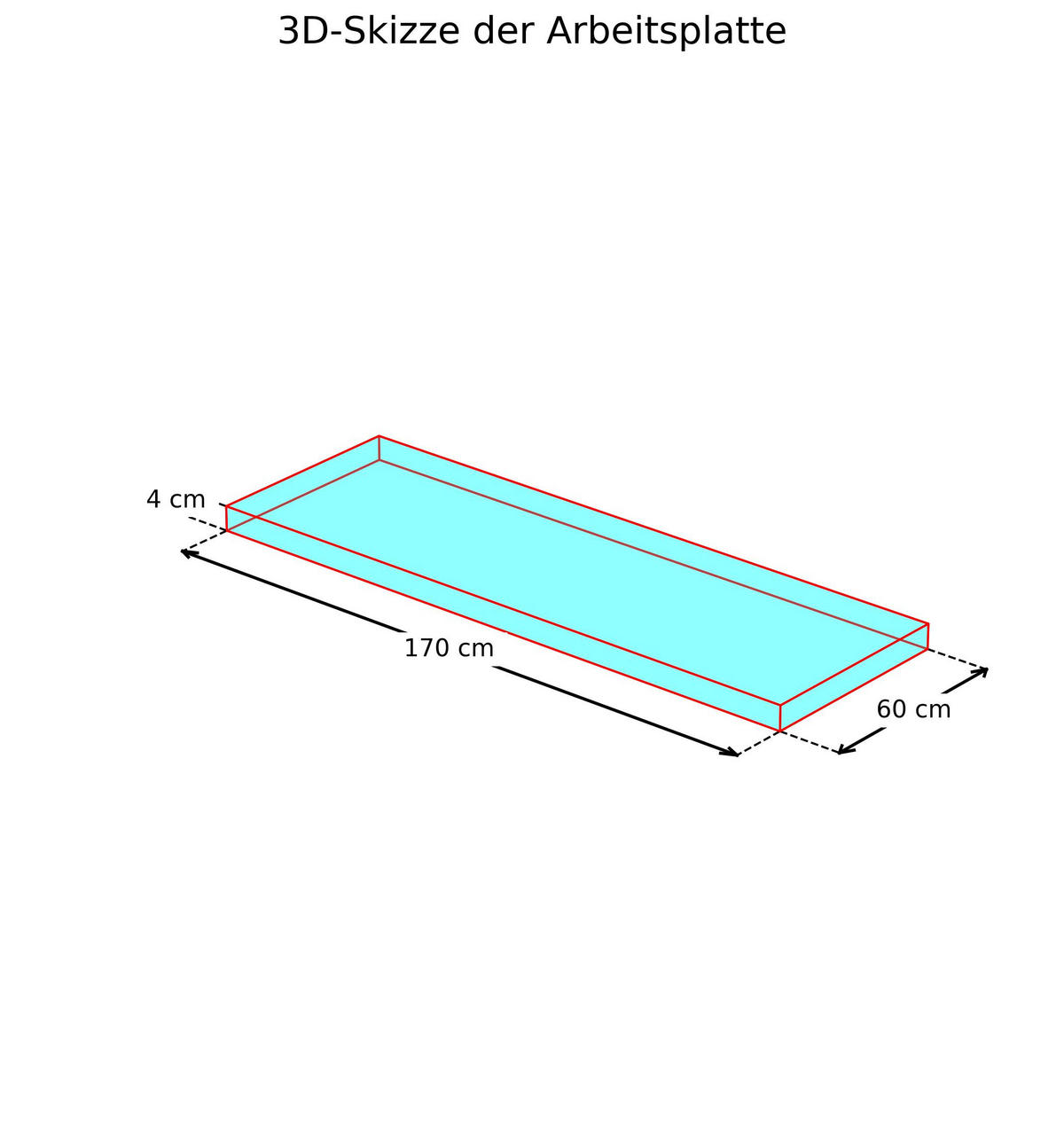 ARBEITSPLATTE  - Eichefarben, Basics, Holzwerkstoff (170/4/60cm) - Impuls