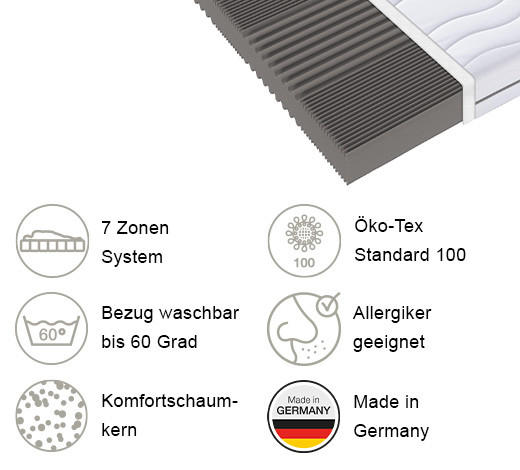KOMFORTSCHAUMMATRATZE 90/200 cm, Höhe ca.: 18 cm, H2 = mittel, 7-Zonen - Weiß, Basics, Textil (90/200cm) - Xora