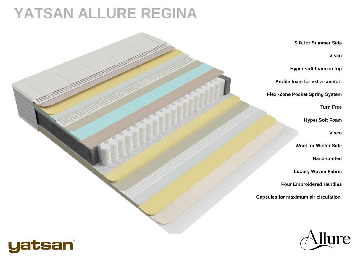 BOXSPRINGMATRATZE ALLURE REGINA H3/H4, 90/200 cm, Höhe ca.: 33 cm,  - Creme, Basics, Textil (90/200cm)