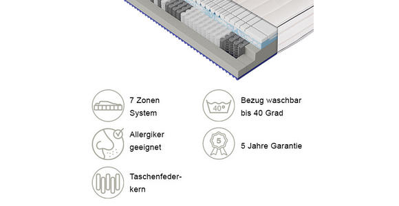 TASCHENFEDERKERNMATRATZE 160/200 cm  - Weiß, Basics, Textil (160/200cm) - Dieter Knoll