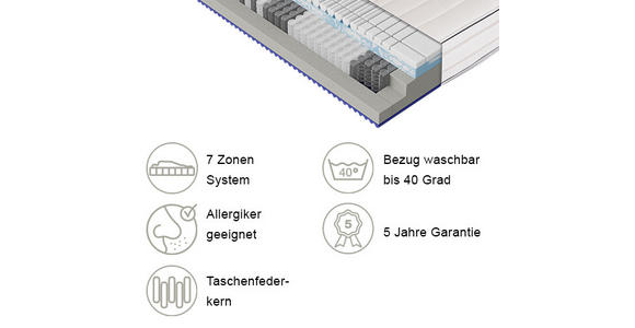 TASCHENFEDERKERNMATRATZE 120/200 cm  - Weiß, Basics, Textil (120/200cm) - Dieter Knoll