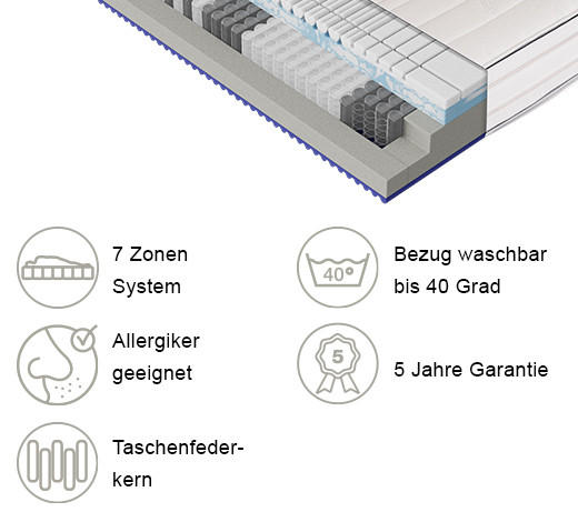 LEŽIŠČE Z ŽEPKASTIM VZMETENJE Dream Deluxe 3D Plus 180/200 cm - bela, Basics, tekstil (180/200cm) - Dieter Knoll