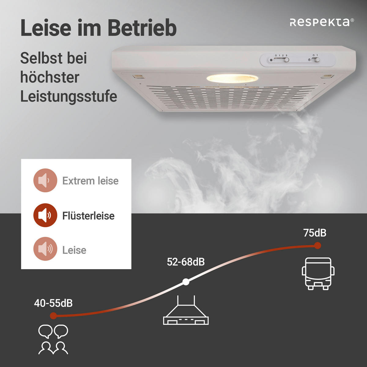 DUNSTABZUGSHAUBE DH620WL  - Weiß, Trend, Metall (60/7,6/47cm) - Respekta