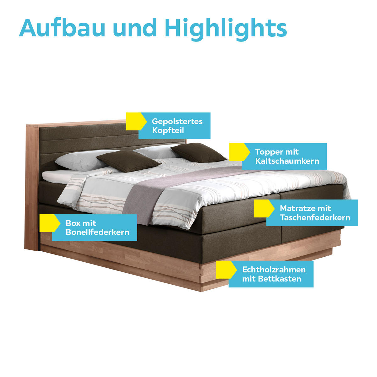BOXSPRINGBETT 160/200 cm  in Braun, Eichefarben  - Eichefarben/Schwarz, MODERN, Holz/Kunststoff (160/200cm) - MID.YOU