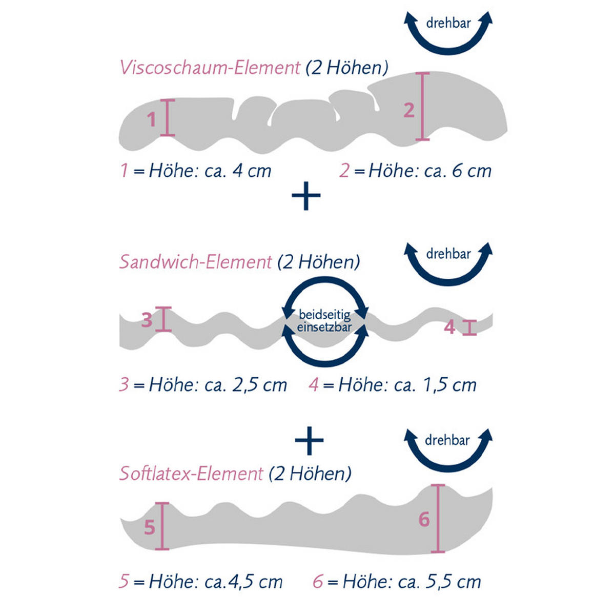 NACKENSTÜTZKISSEN  40/80 cm  - Weiß, Basics, Textil (40/80cm) - Billerbeck