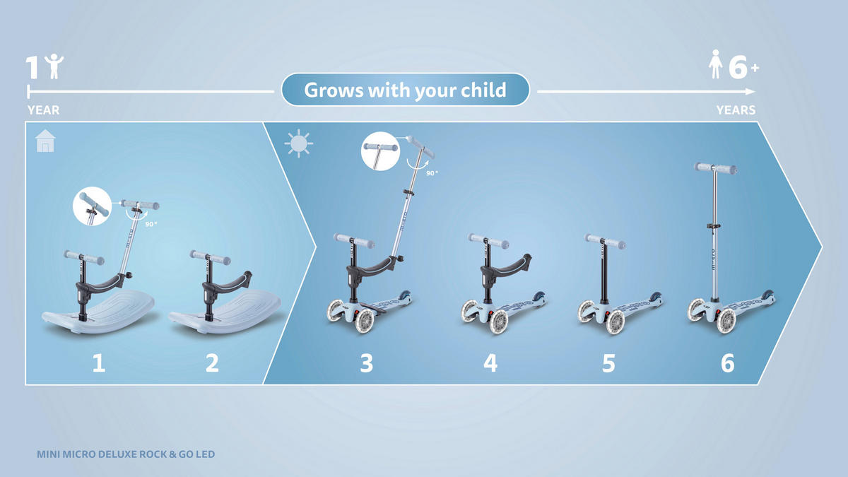 KINDERSCOOTER Mini Rock & Go  - Pastellblau, Trend, Kunststoff/Metall (67/28/45-77cm)