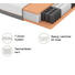 GEL-TASCHENFEDERKERNMATRATZE Quantum 200 TFK 120/200 cm - Weiß, Basics, Textil (120/200cm) - Schlaraffia GEL-TASCHENFEDERKERNMATRATZE Quantum 200 TFK 120/200 cm - Weiß, Basics, Textil (120/200cm) - Schlaraffia