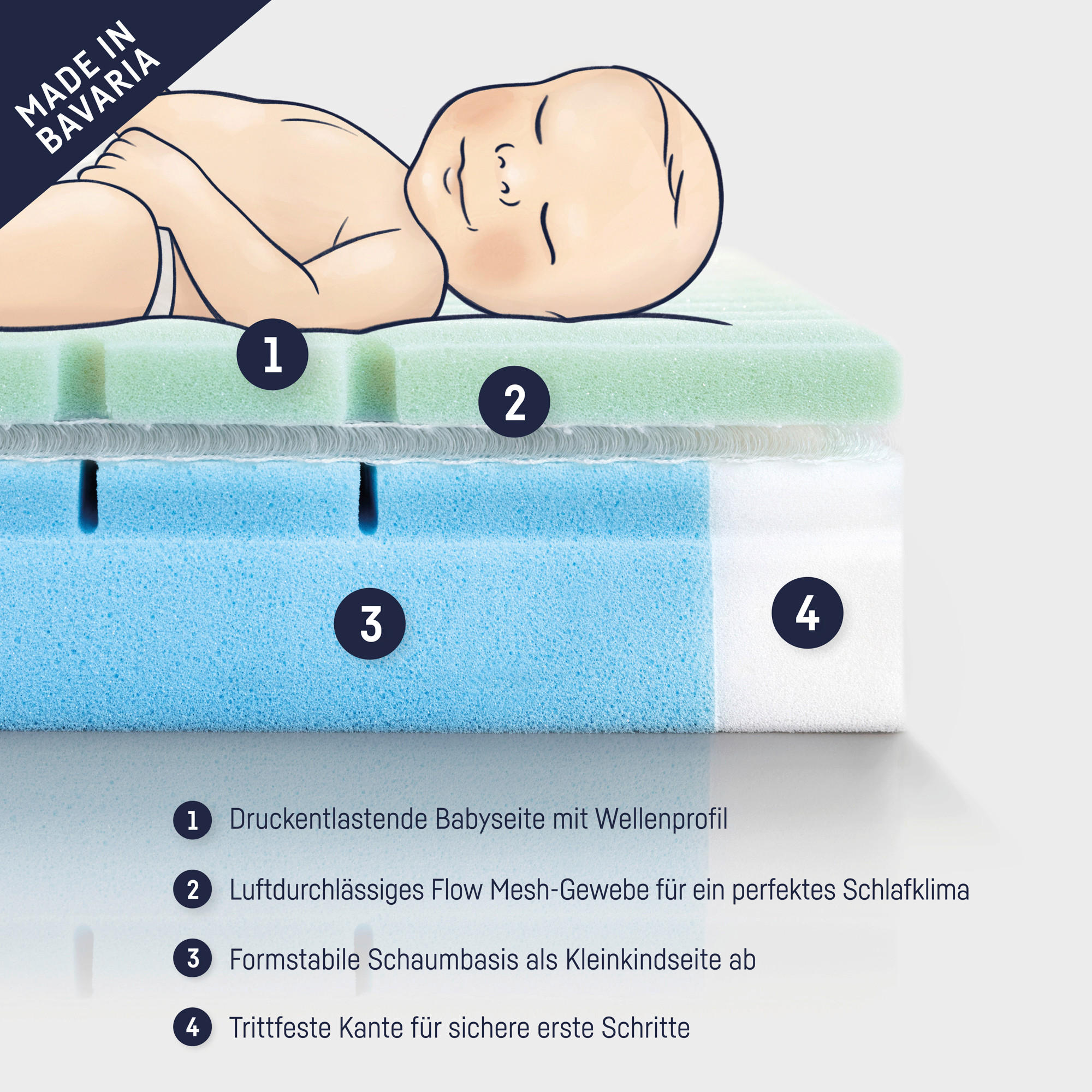 KINDERMATRATZE Höhe ca. 10 cm  - Basics (70/10/140cm) - Zöllner