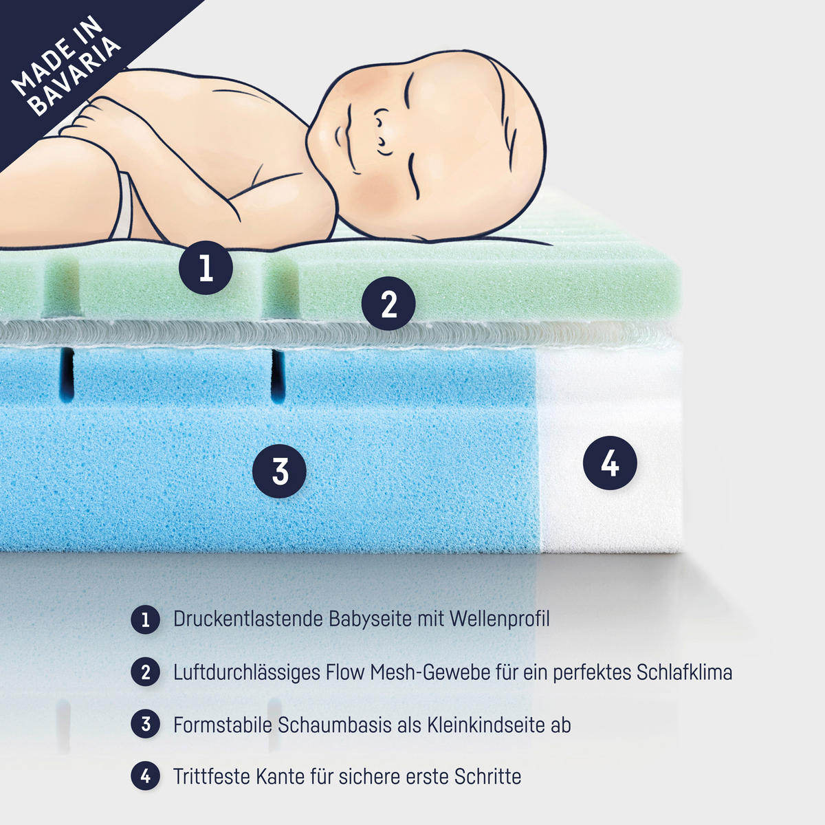 KINDERMATRATZE Höhe ca. 10 cm  - Basics (70/10/140cm) - Zöllner