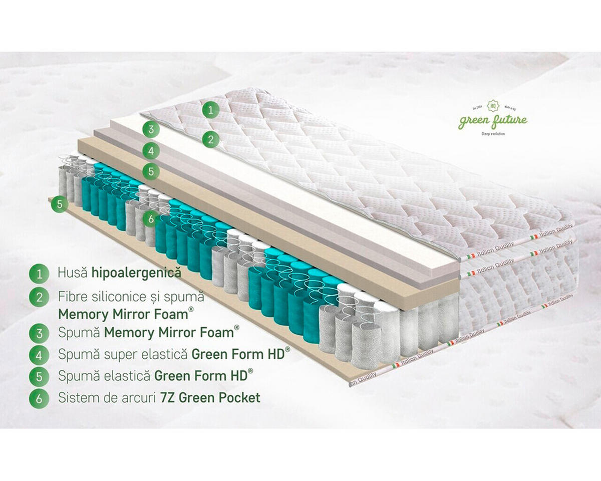 Saltea Cu Arcuri Împachetate  - alb, Basics, textil (140/200cm)