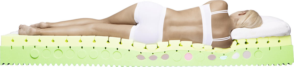 KALTSCHAUMMATRATZE 90/200 cm Höhe ca. 22 cm  - Weiß, Basics, Textil (90/200cm) - Physiosleep