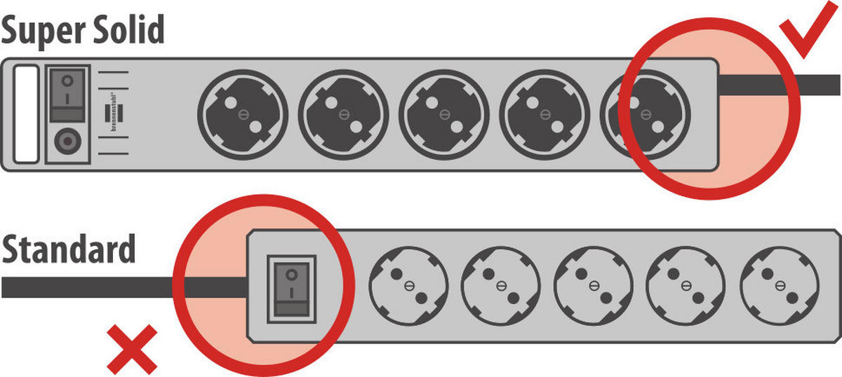 STECKDOSENLEISTE - Silberfarben, Basics, Kunststoff (65/6.5/10.5cm) - Brennenstuhl