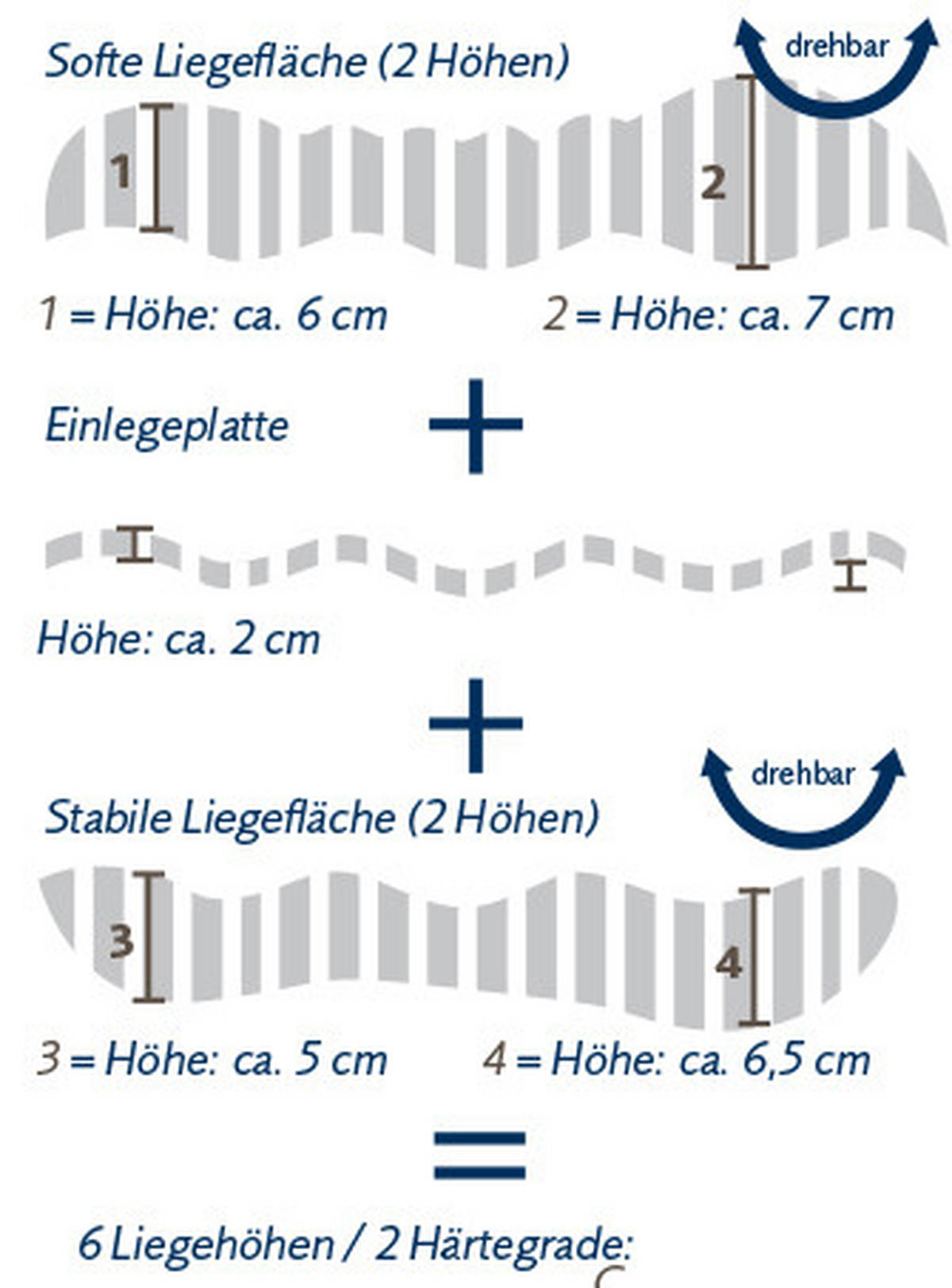 NACKENSTÜTZKISSEN  40/80 cm  - Creme, Basics, Naturmaterialien (40/80cm) - Billerbeck