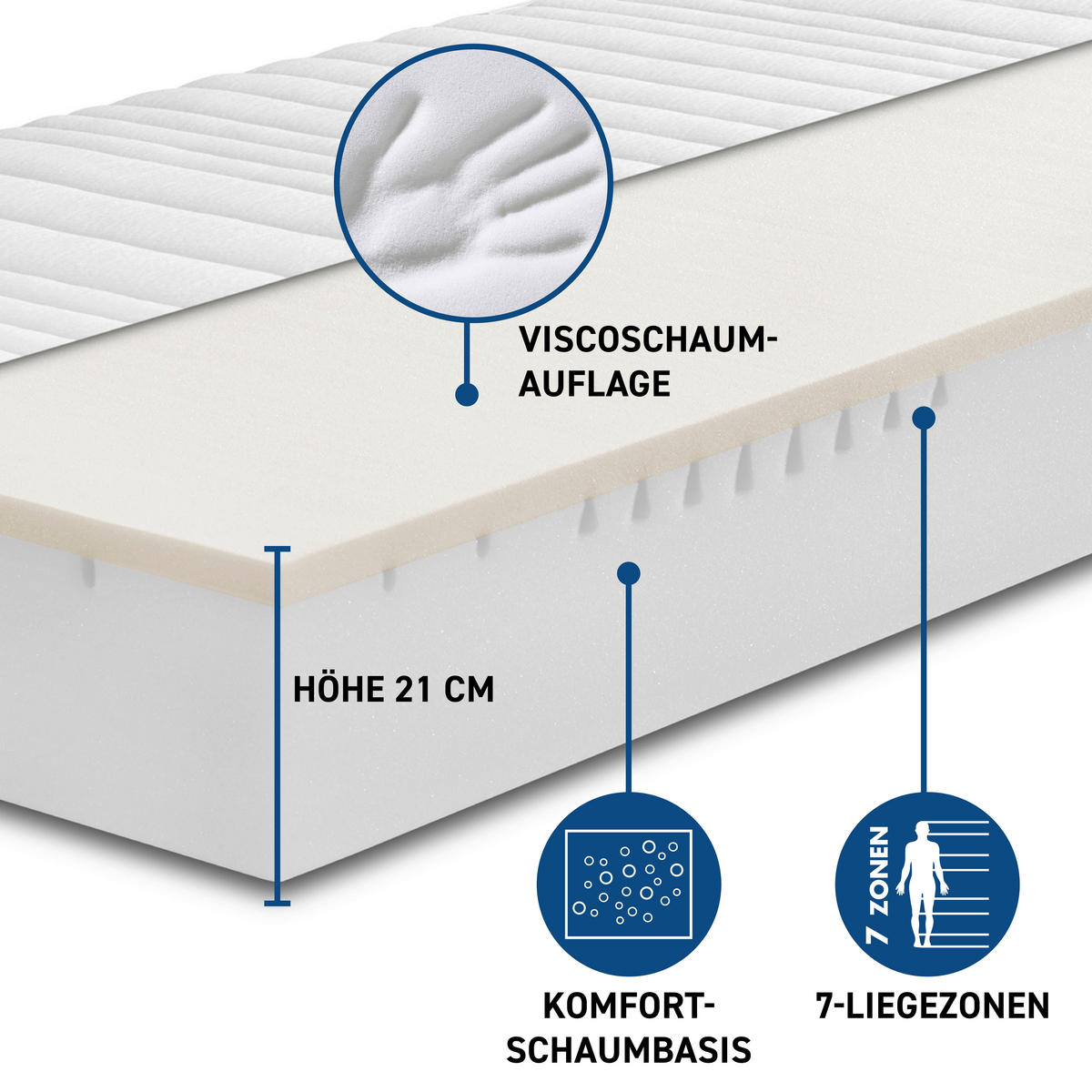 KALTSCHAUMMATRATZE 80/200 cm Höhe ca. 21 cm 7 -Zonen - KONVENTIONELL, Textil (80/200cm) - Xora