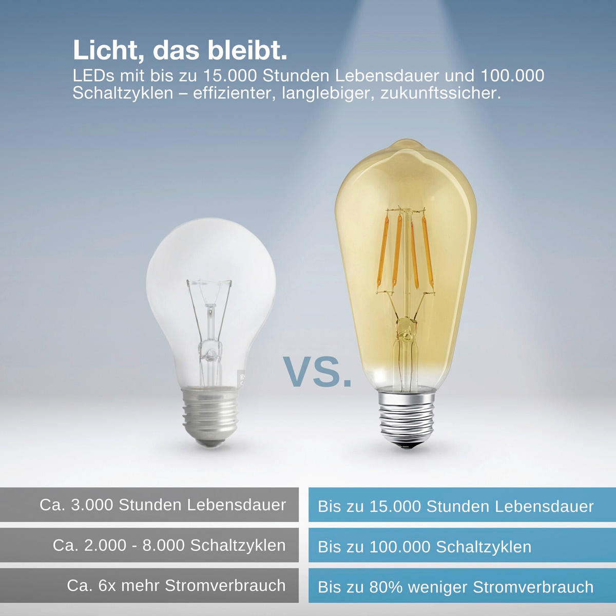 LED-FILAMENT-LEUCHTMITTEL E27 6 W 680 lm  - Goldfarben, Basics, Glas (6,4/14,3cm) - Osram