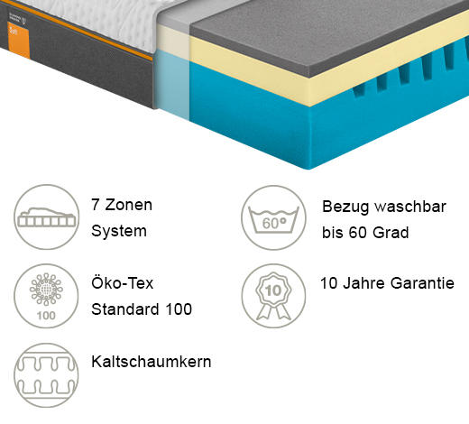KALTSCHAUMMATRATZE Höhe ca. 25 cm  - Dunkelgrau/Weiß, Basics, Textil (180/200cm) - Dunlopillo