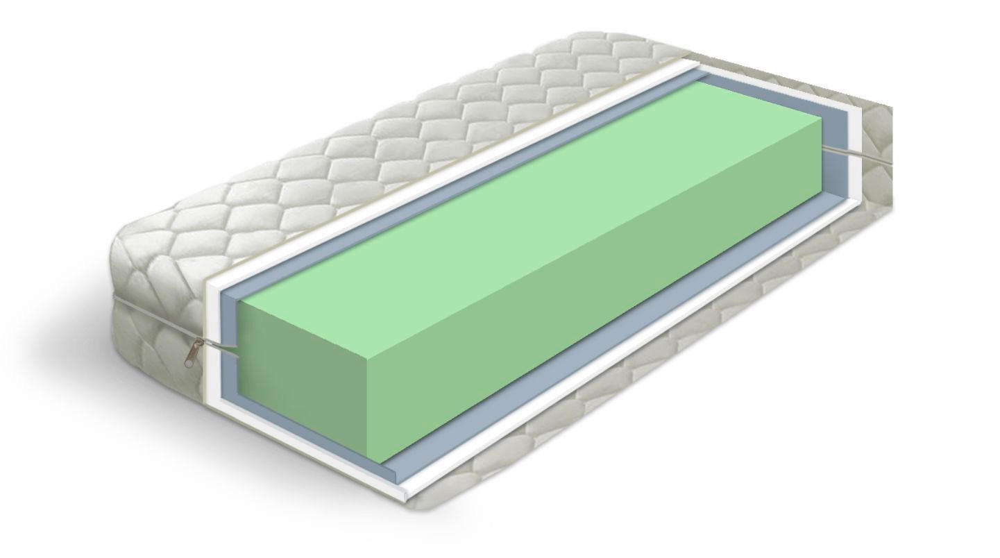 DUŠEK      - Osnovno (80/16/180cm)