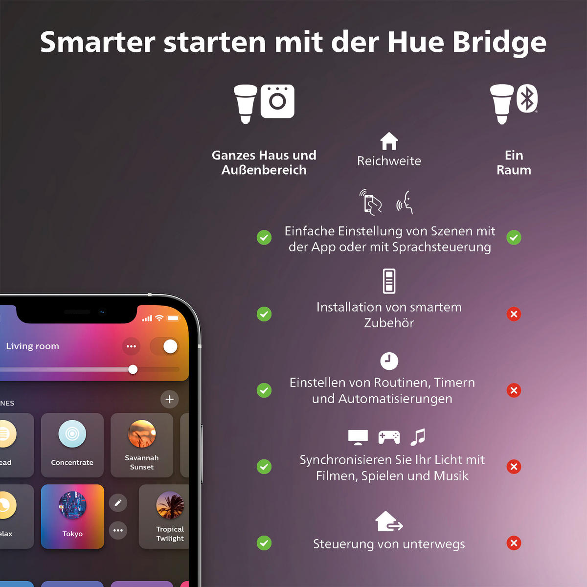LED-DECKENLEUCHTE     - Weiss, Basics, Metall (60/60/5cm) - Philips HUE
