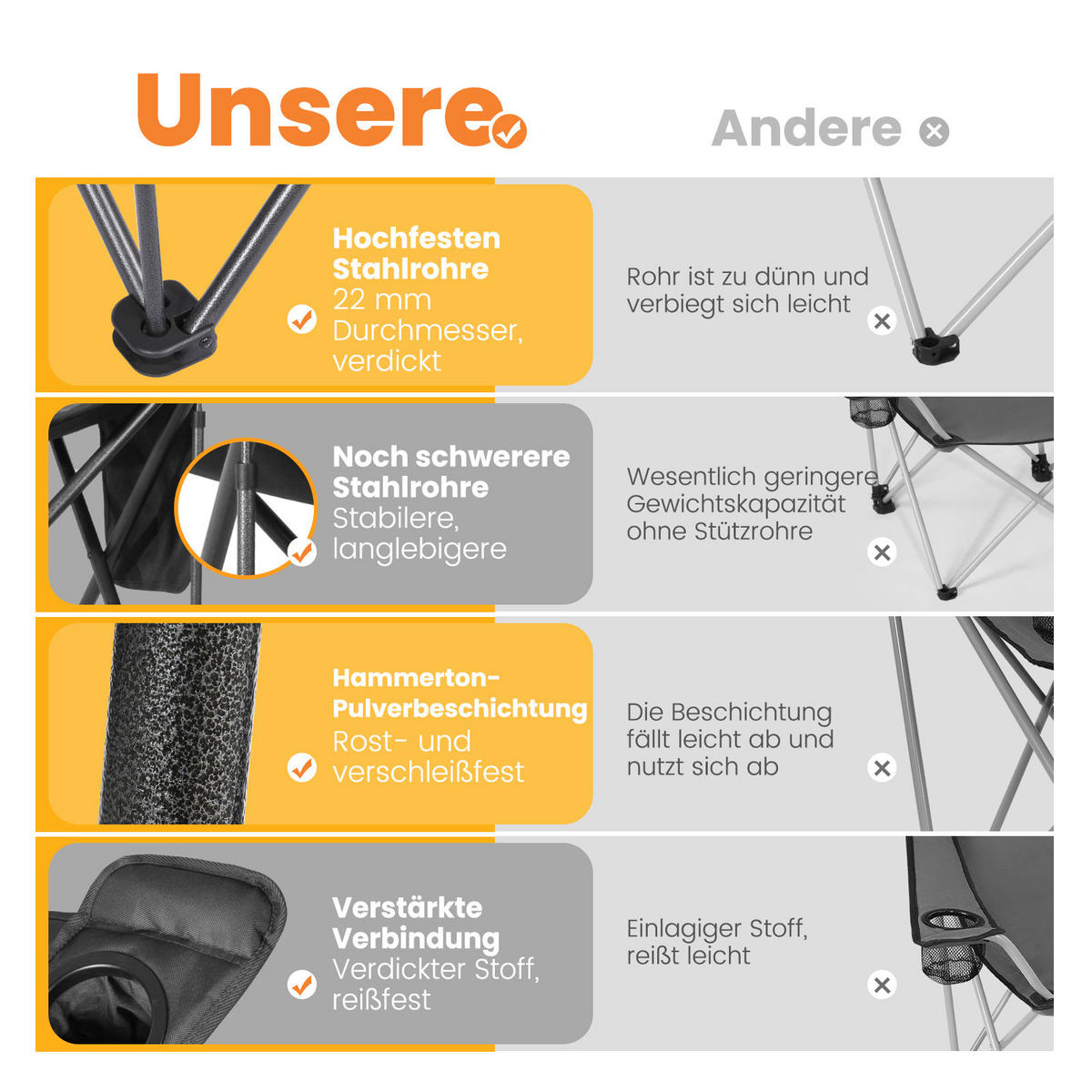 CAMPINGSESSEL - Anthrazit/Graphitfarben, Basics, Textil/Metall (94/54/100cm) - Modante