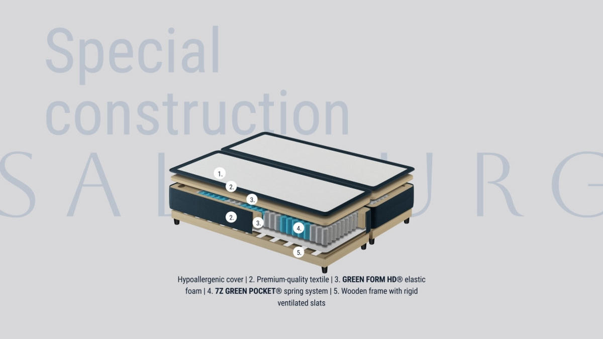 Boxspring 160x200, albastru - albastru, Modern, lemn/material pe bază de lemn - Esposa