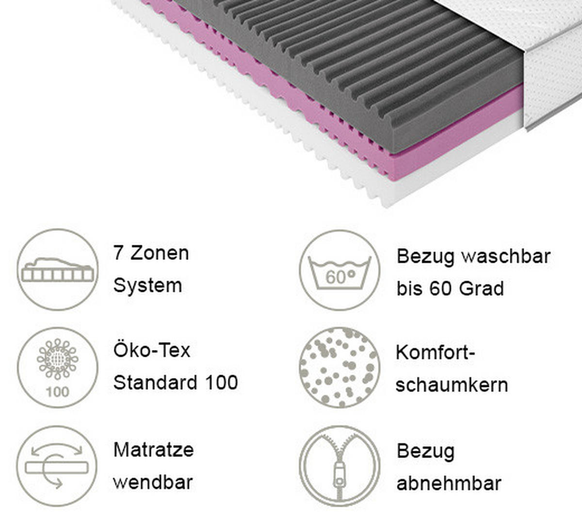 KOMFORTSCHAUMMATRATZE 180/200 cm Höhe ca. 24 cm 7 -Zonen - Weiß, Textil (180/200cm) - Boxxx