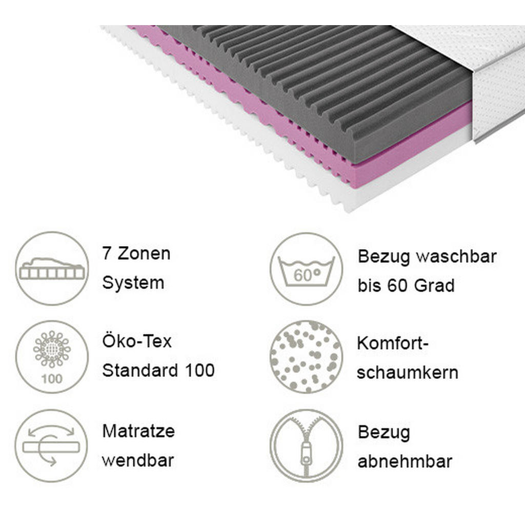Thumbnail - Boxxx Komfortschaummatratze, Weiß, Textil, H2 + H3, rechteckig, 160x200 cm, antibakteriell, alternative Größen erhältlic...
