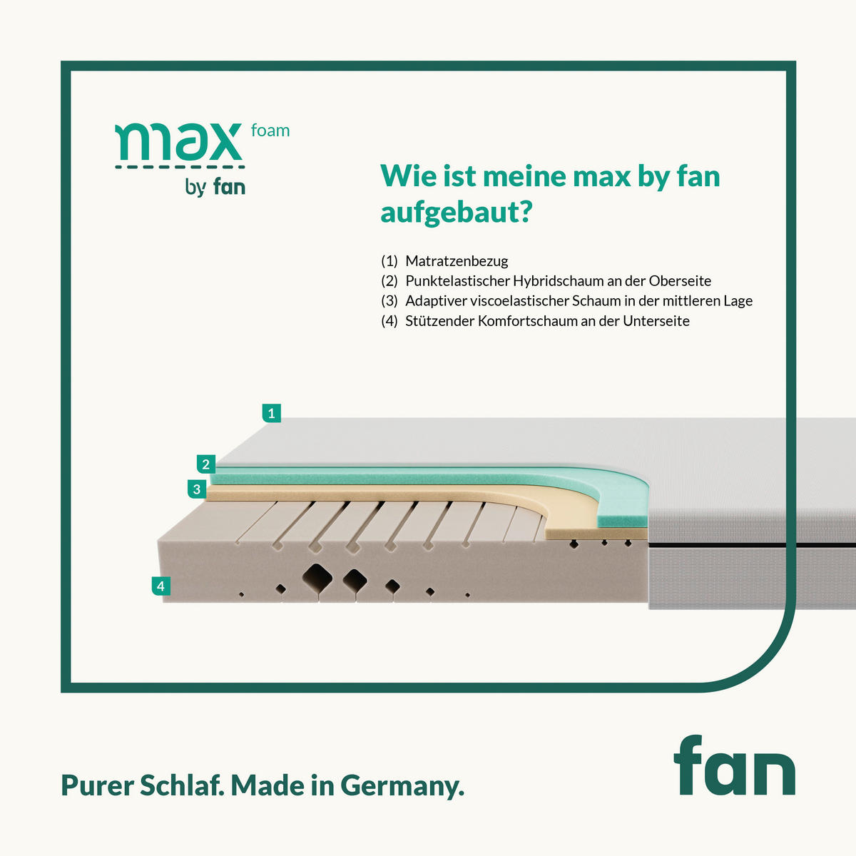 KOMFORTSCHAUMMATRATZE 80/200 cm Höhe ca. 18 cm 5 -Zonen - Weiß, KONVENTIONELL, Textil (80/200cm) - FAN