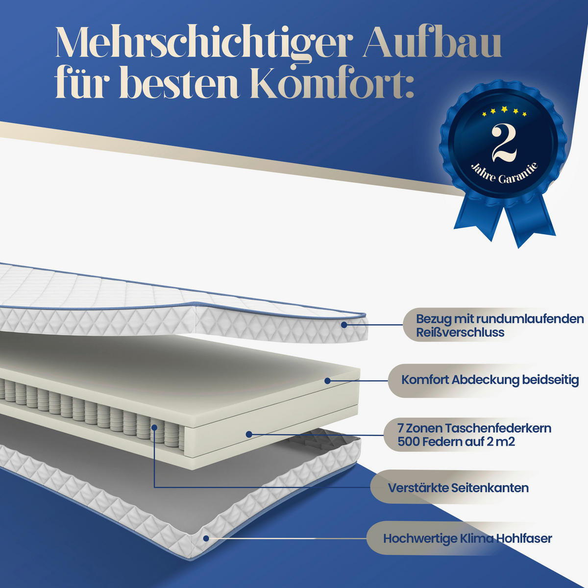 TASCHENFEDERKERNMATRATZE 80/200 cm, Höhe ca.: 18 cm, H2 = mittel, 7-Zonen - Weiß, Basics, Textil (80/200cm) - Chameo