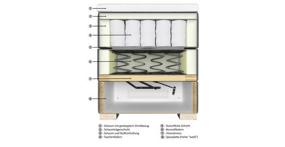 BOXSPRINGBETT 100/200 cm  in Dunkelbraun  - Wengefarben/Dunkelbraun, KONVENTIONELL, Textil (100/200cm) - Carryhome