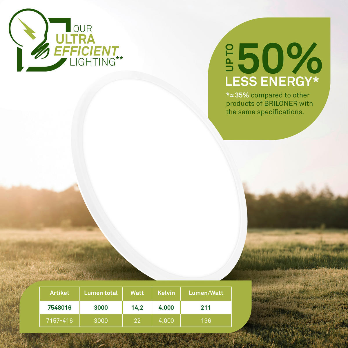 LED-DECKENLEUCHTE Tava A 42/3 cm   - Weiß, Basics, Kunststoff (42/3cm) - Briloner